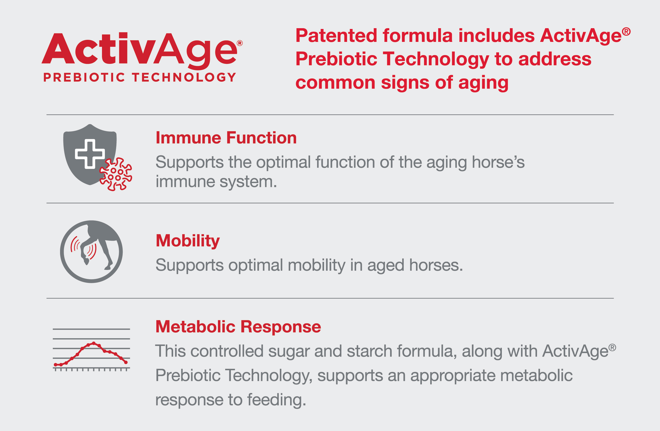 Purina EquineSenior Activage Infographic
