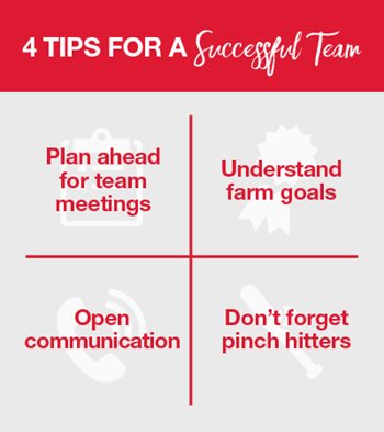 Four tips for a successful team include planning ahead, understanding goals, communication and including all of the pinch hitters.